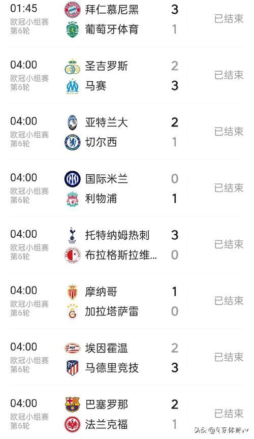 欧冠战报:利物浦绝杀国米1-0!拜仁和巴萨均上演逆转 欧冠战报:利物浦绝杀国米1-0!拜仁和巴萨均上演逆转