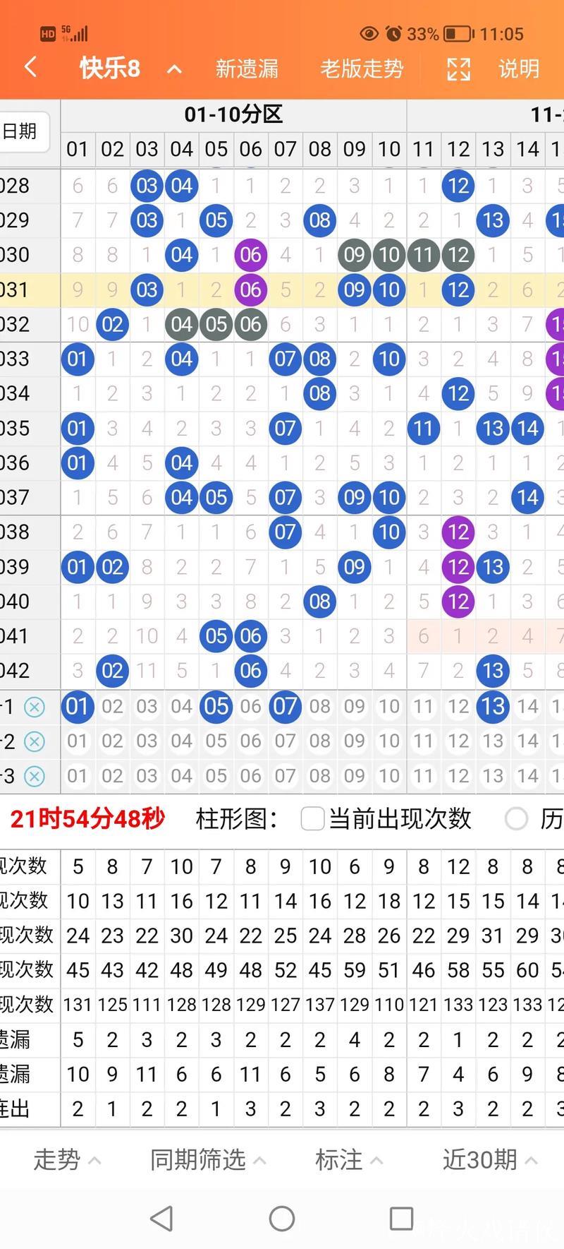 014期张猛快乐8预测:基于除8余数的号码解析 014期张猛快乐8预测:基于除8余数的号码解析