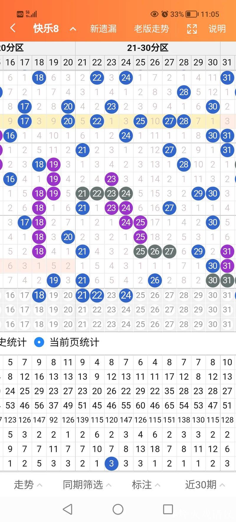 014期张猛快乐8预测:基于除8余数的号码解析 014期张猛快乐8预测:基于除8余数的号码解析
