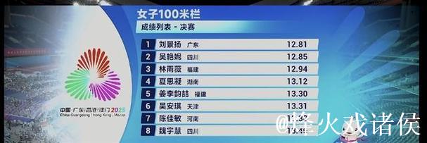 十五运会回顾:惊艳!他们的“黑马”逆袭 十五运会回顾:惊艳!他们的“黑马”逆袭