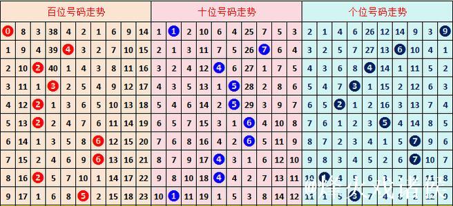 014期罗辉福彩3D预测:组六复式选号建议 014期罗辉福彩3D预测:组六复式选号建议