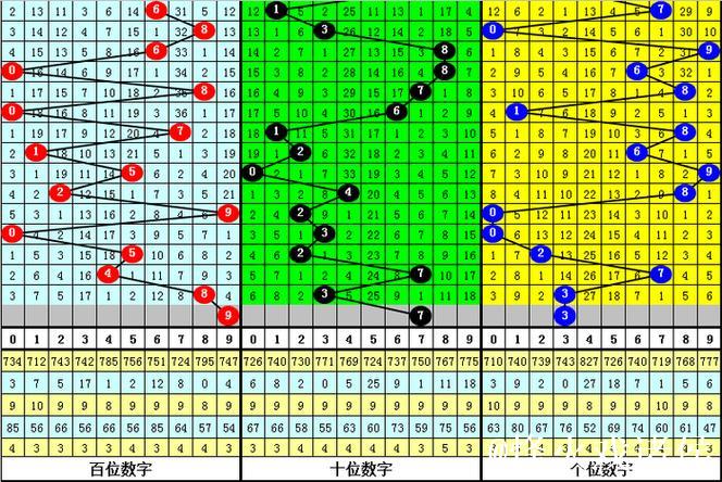 015期黑天鹅排列三预测:复式组六号码推荐 015期黑天鹅排列三预测:复式组六号码推荐