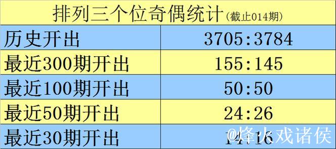 015期黑天鹅排列三预测:复式组六号码推荐 015期黑天鹅排列三预测:复式组六号码推荐