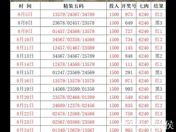 015期黑天鹅排列三预测:复式组六号码推荐 015期黑天鹅排列三预测:复式组六号码推荐