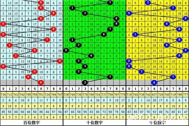 014期金原排列三预测:五码直选号码推荐 014期金原排列三预测:五码直选号码推荐