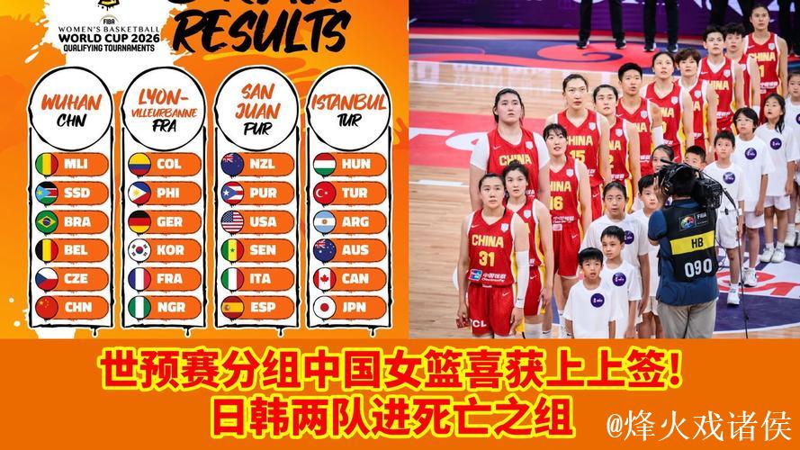 女篮世预赛分组出炉 中国队喜获“上签”