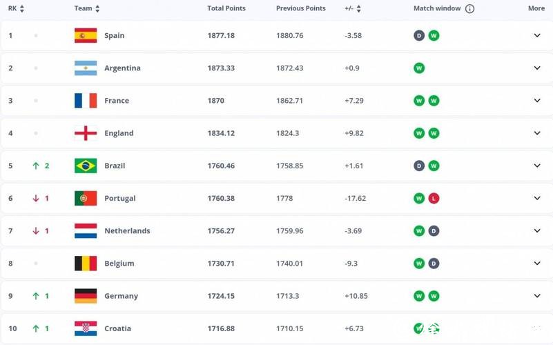 2026世界杯下注赔率与预测技巧