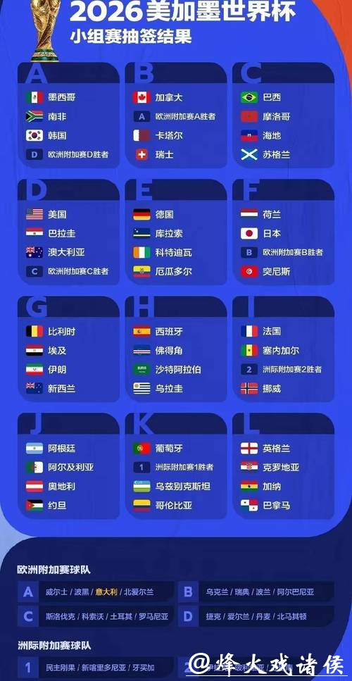 世界杯下注平台：世界杯小组赛投注指南