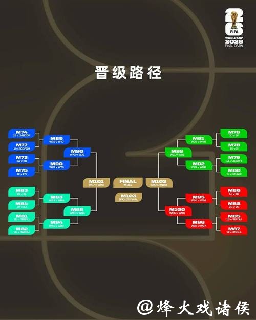解密2026世界杯买球市场的变化趋势 解密2026世界杯买球市场的变化趋势