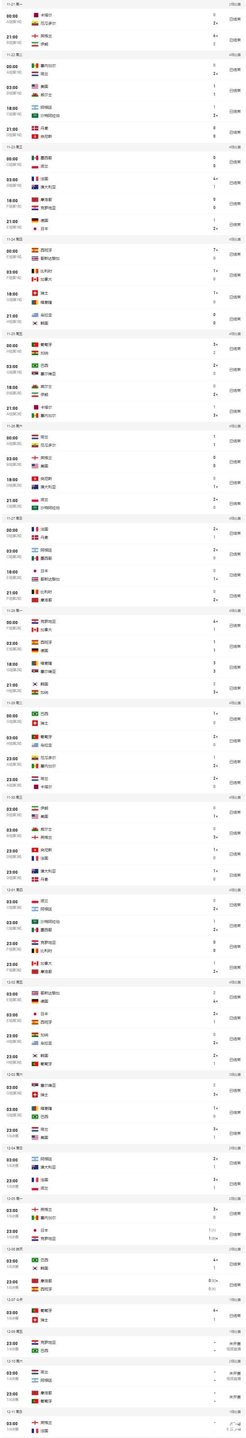 世界杯外围:如何利用数据提升投注胜率 世界杯外围:如何利用数据提升投注胜率